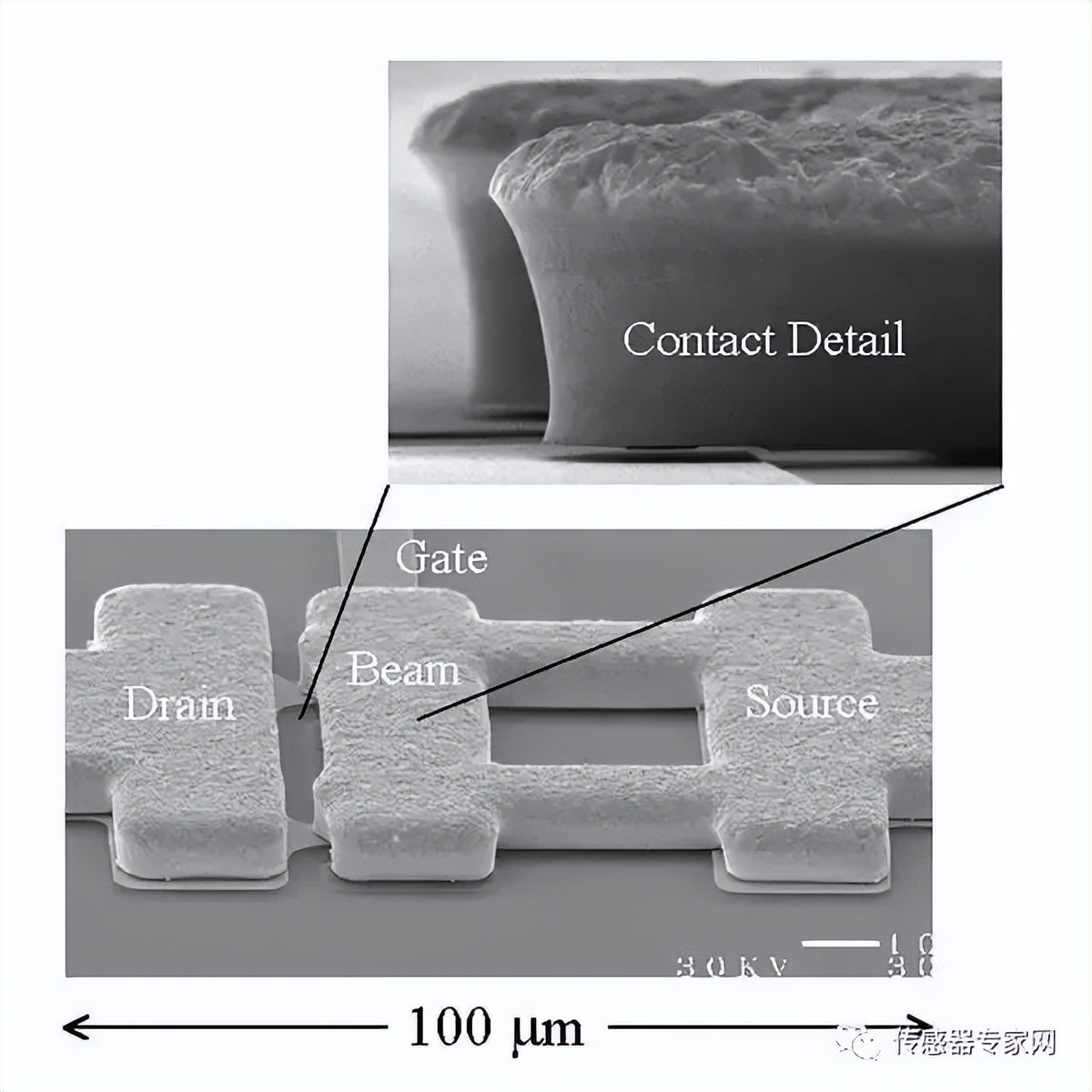 mems主要制造技术,mems设计原理