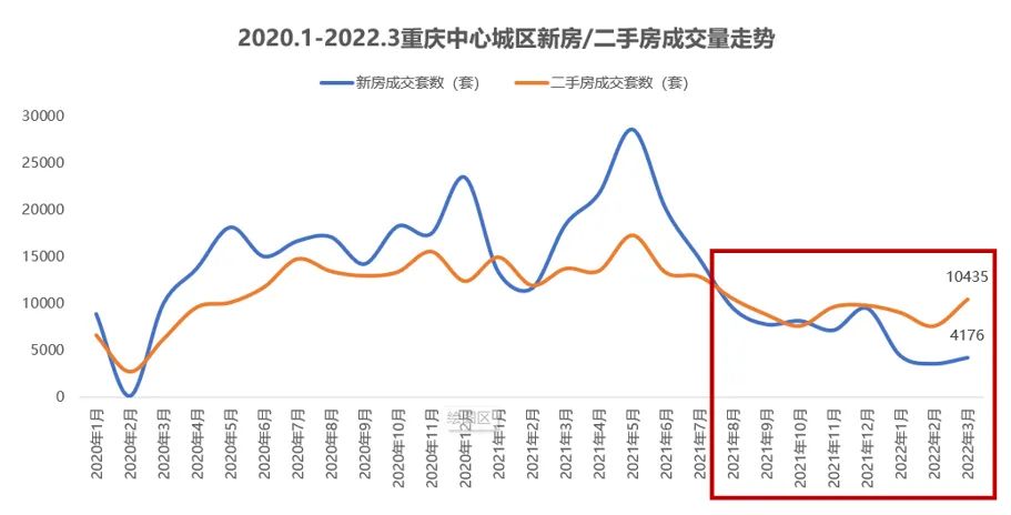 重庆二手房50万以下出售,重庆南岸区二手房最新急售