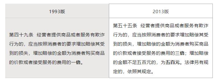 打假受法律保护吗,为什么法律不支持职业打假