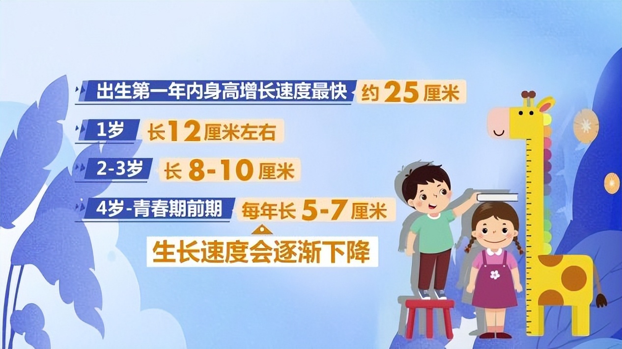 如何判断孩子长大后的身高,怎么知道小孩长大后的标准身高