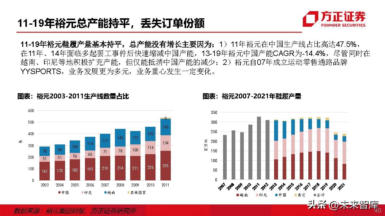 运动鞋行业专题研究：运动鞋制造商，成全品牌，成就自我