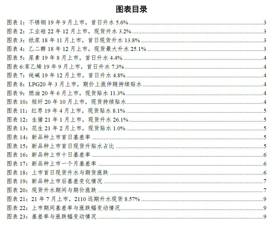 碳酸锂期货合约上市价格确定时间,碳酸锂价格基差