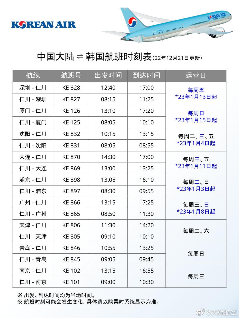 最新海外飞香港入境政策,入境香港的国际航班最新通知