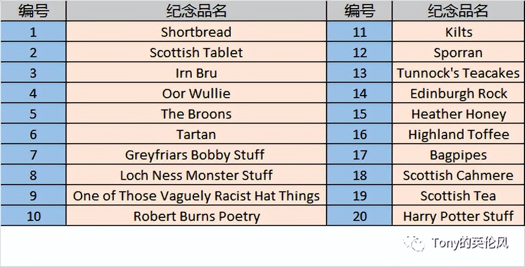 伦敦有啥伴手礼适合带回国,法国适合带的伴手礼