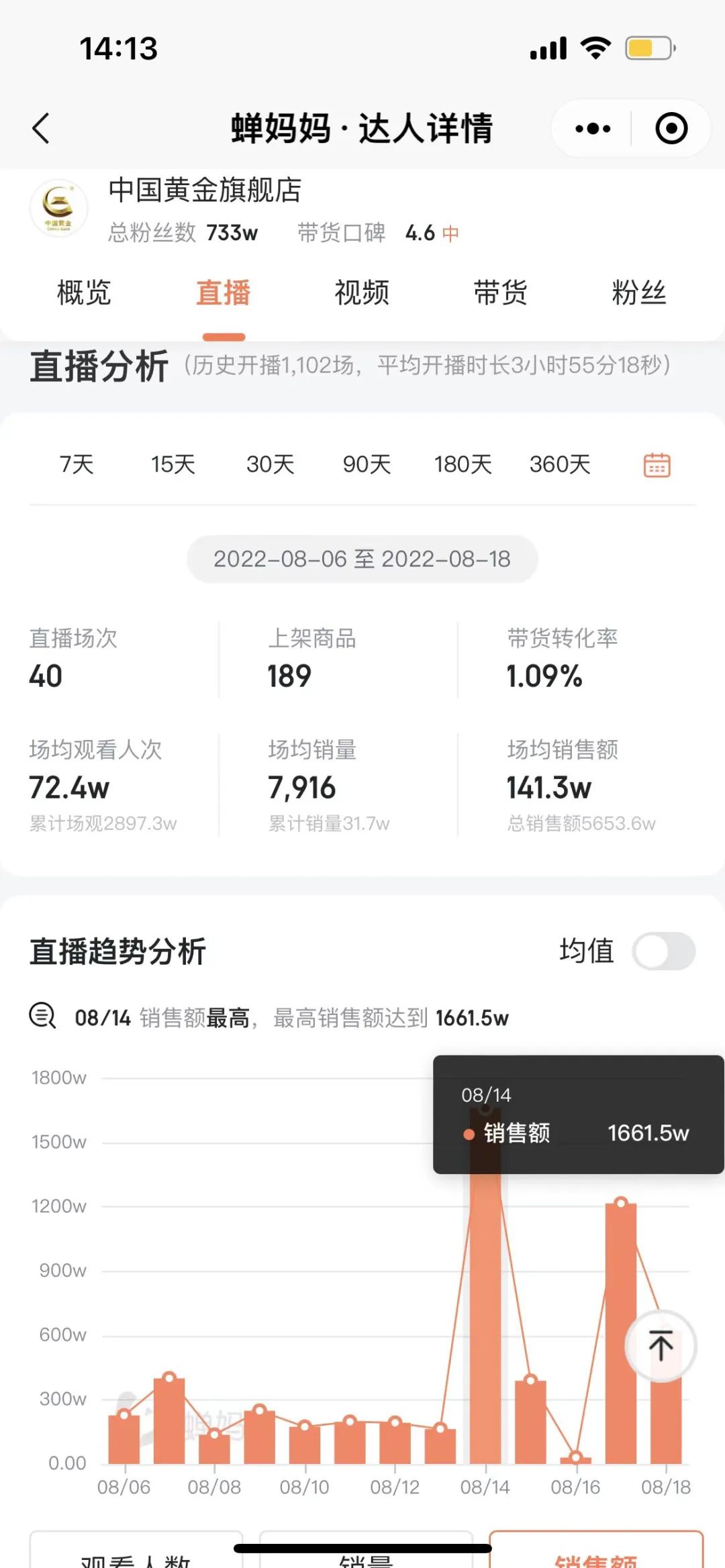 抖音818新潮好物节运动员,抖音618好物节品牌营销策划