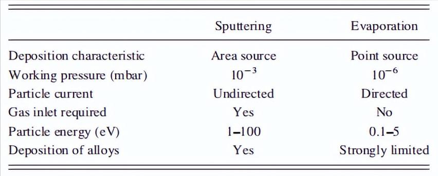 钛铝合金复合材料工艺,钛合金薄膜