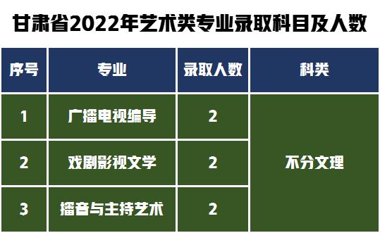 湖南第一师范2020艺术生录取线,2022年湖南师范大学考研分数线
