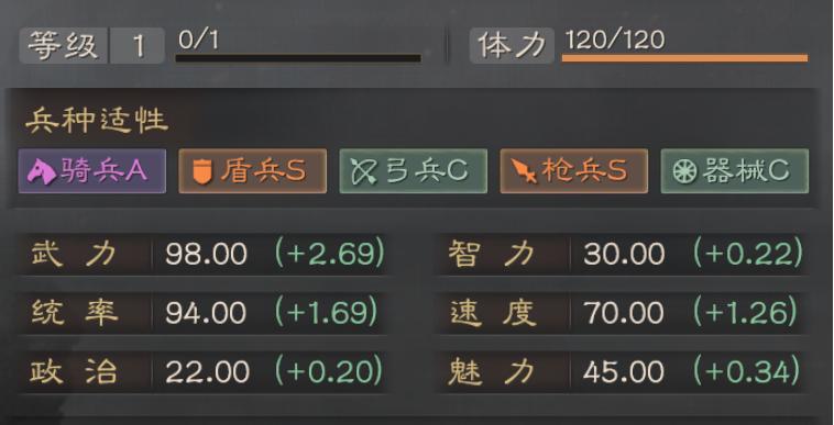 雄烈张飞战法,雄烈张飞带什么技能