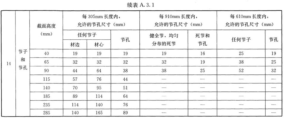 木结构建筑设计规范,木结构设计标准gb50005-2017