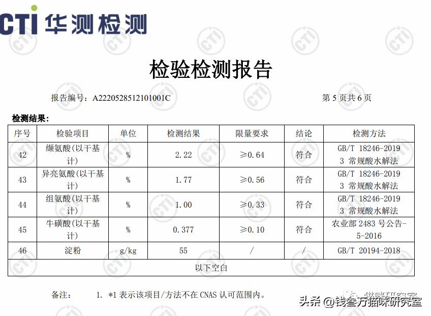 布兰德烘焙粮配料表,布兰德烘焙粮适口性