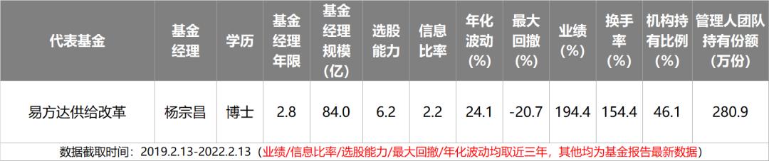 主动基金投资指南pdf,主动型基金买入的最佳时机