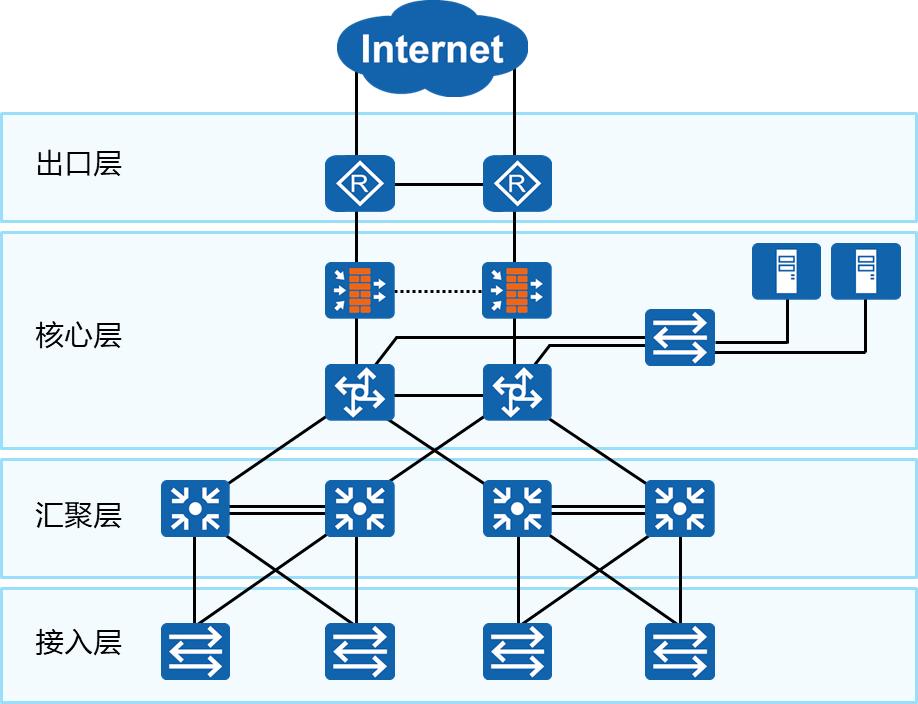 誉天Security技术专栏：网络基础知识