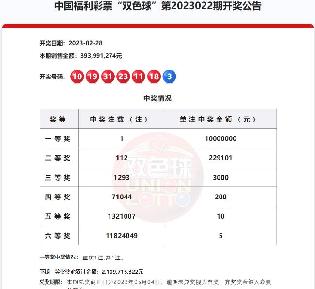奖池需要多少钱才能1注中1000万,大乐透开2注1000万奖池845亿元
