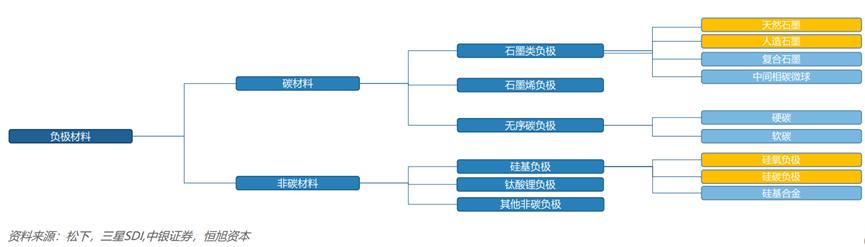 全球锂电池市场规模,全球及中国的锂电池产业现状
