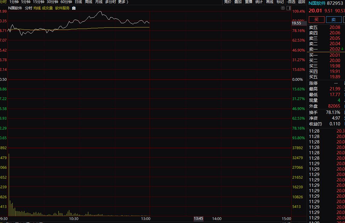 高换手率放量突破平台,早盘巧用换手率选强势股