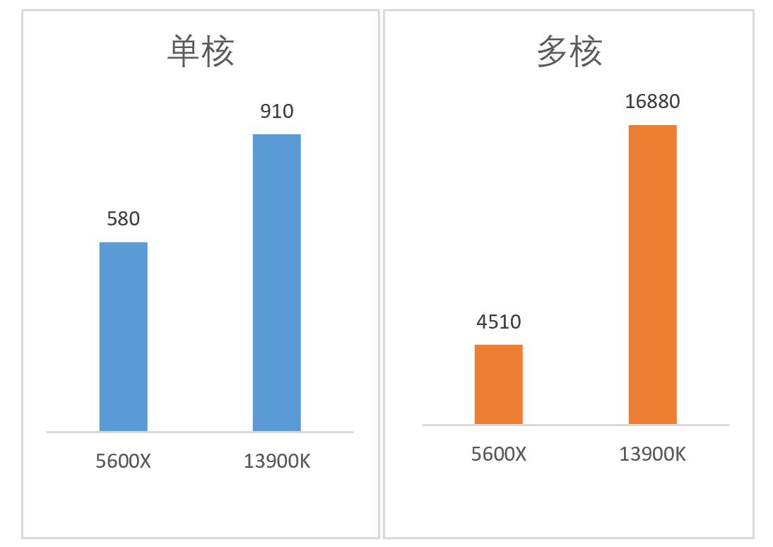 跪完榴莲后，继续来说3万块的电脑，或许只是升级了个寂寞？