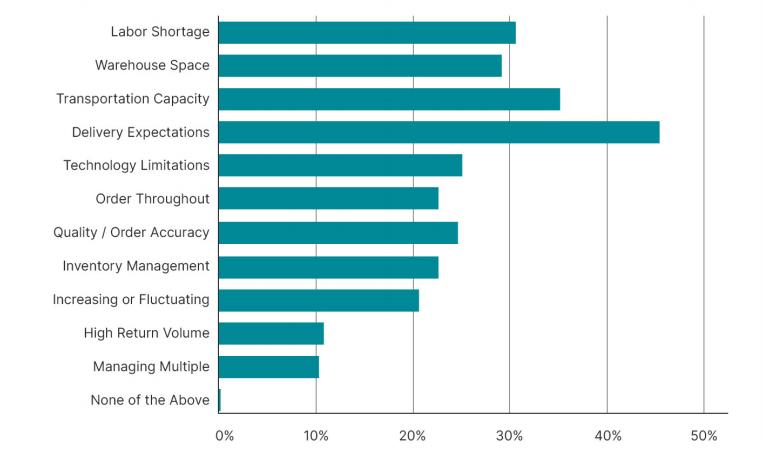 2023中国物流行业发展现状及趋势,2021年第三方物流行业报告