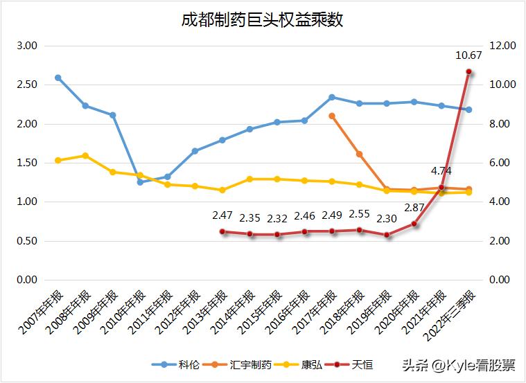 成都科伦制药集团排名,科伦制药业绩