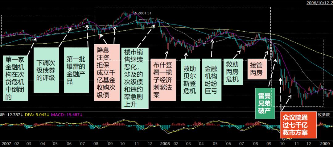 投资证券有哪些危机,投资市场风险问题