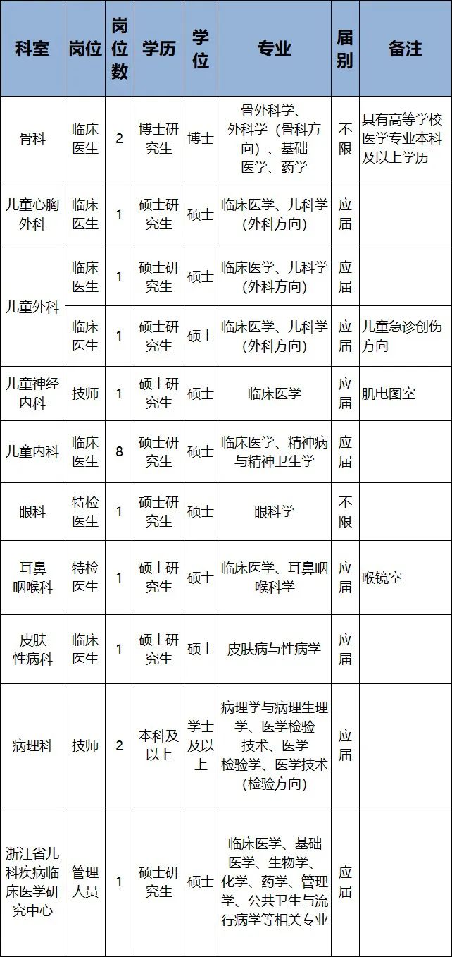 浙江余姚事业单位招聘信息网,2019浙江临海事业单位招聘