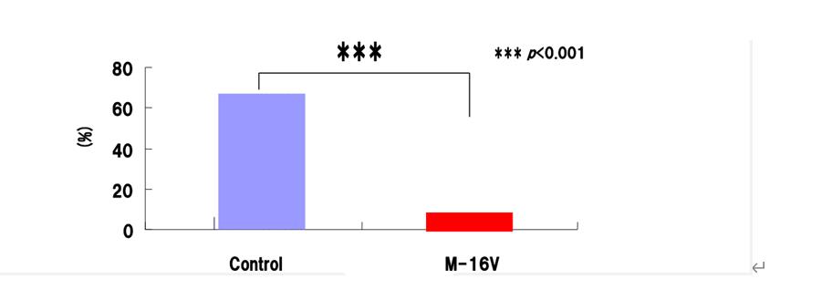 早产儿吃的双歧杆菌,短双歧杆菌m16v几个月婴儿可以吃