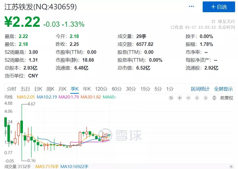 新三板的企业估值有意义吗 (新三板的最新价值分析)