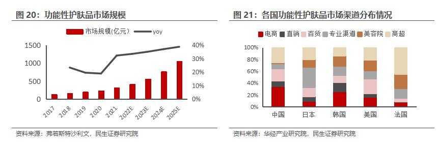 房地产转型大健康产业,2020鲁商发展房地产业务