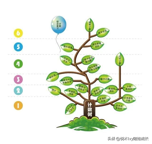 3-6岁数学思维免费课数学启蒙,儿童如何提高数学思维和解题思路