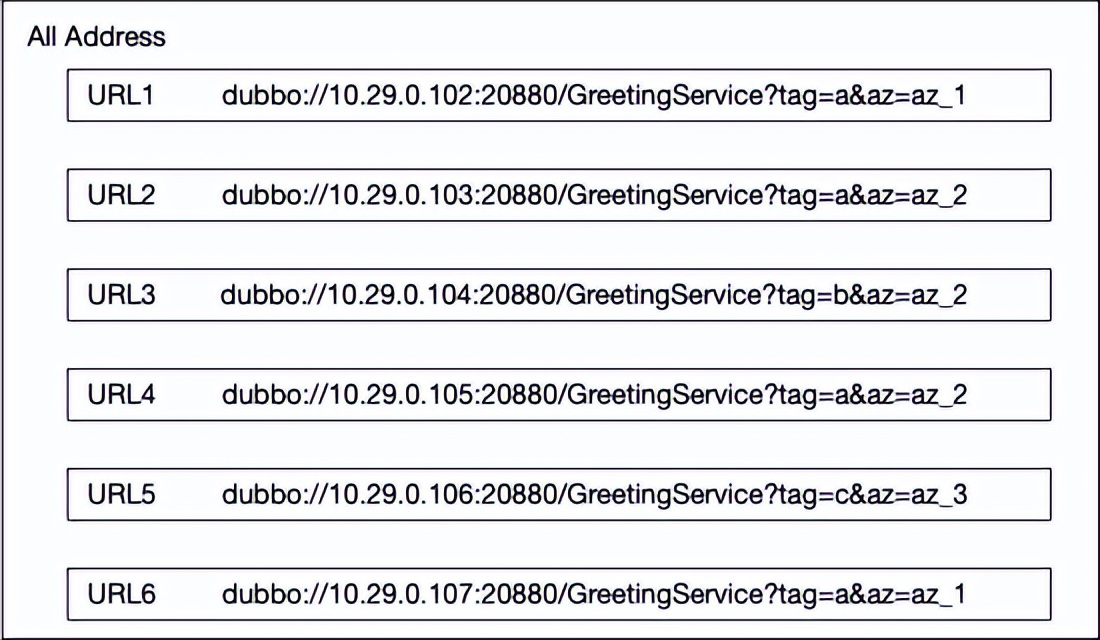 dubbo3.0新特性,dubbo路由原理