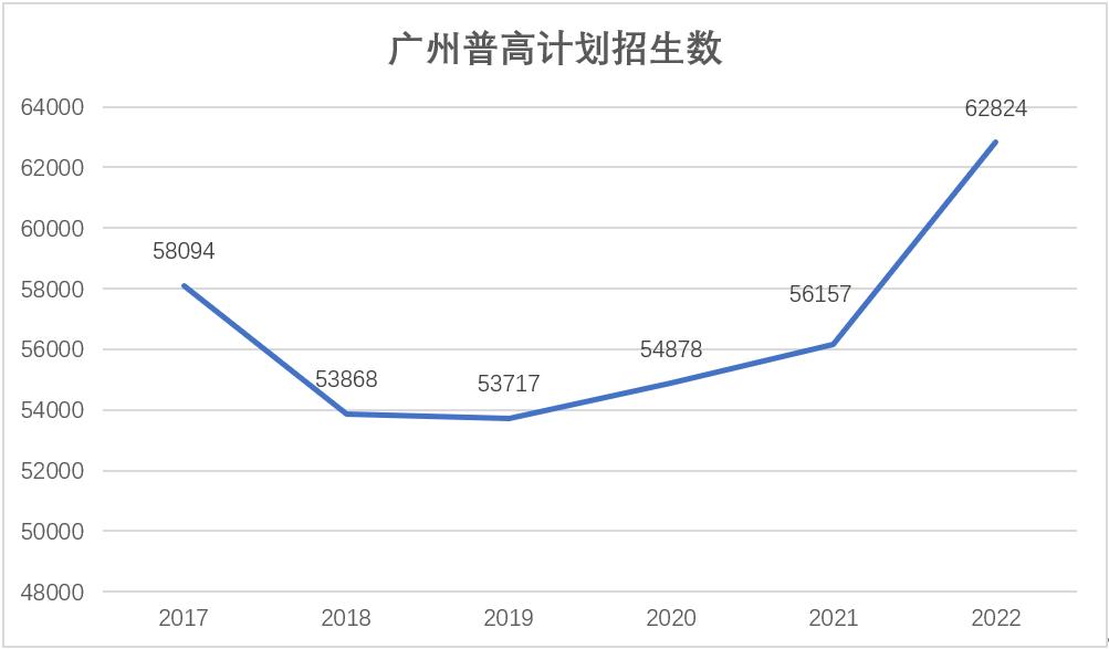 今年广州的变化,2017广州中考四大变化