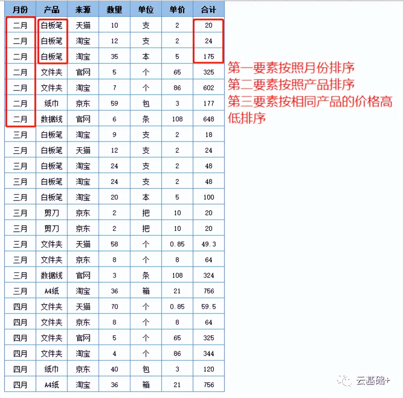 数据分析中排序的功能,数据简单排序操作是什么