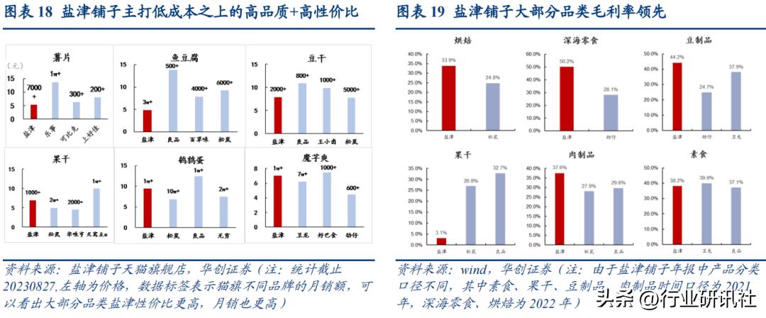 华创食饮路演,华创食饮