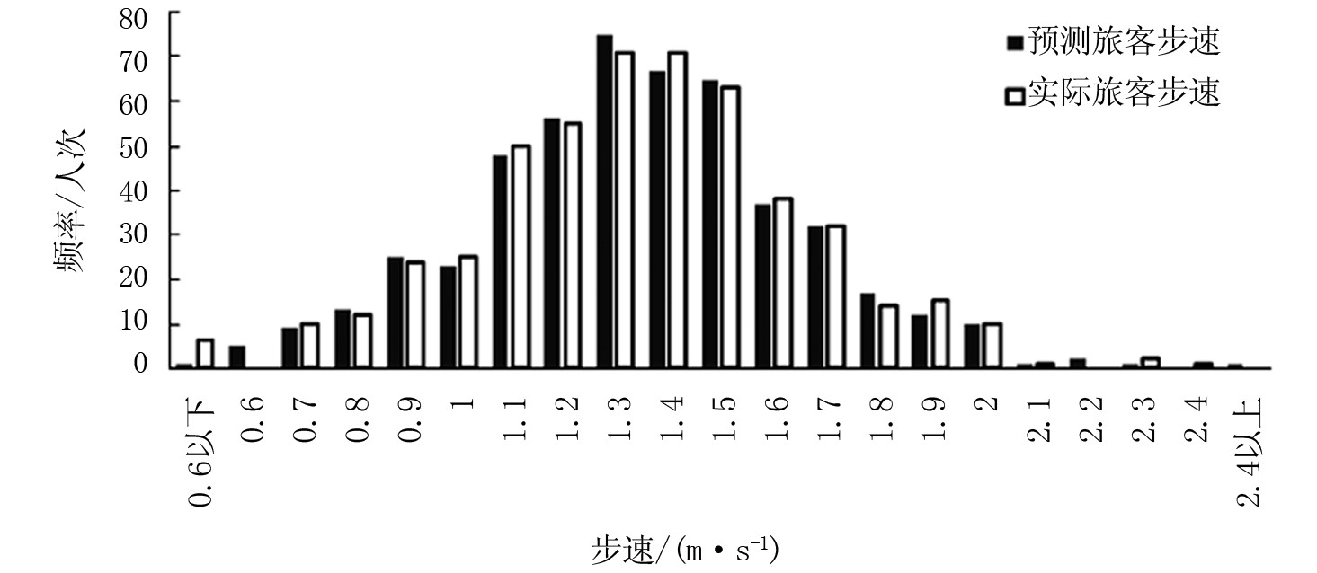 机场陆侧交通的特点,机场旅客行程轨迹