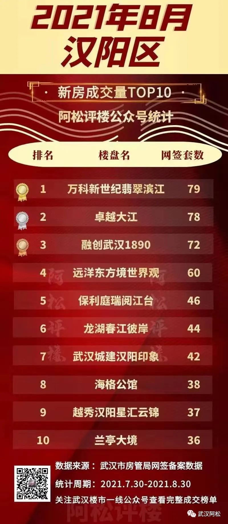 汉阳二手房捡漏,汉阳门面房捡漏