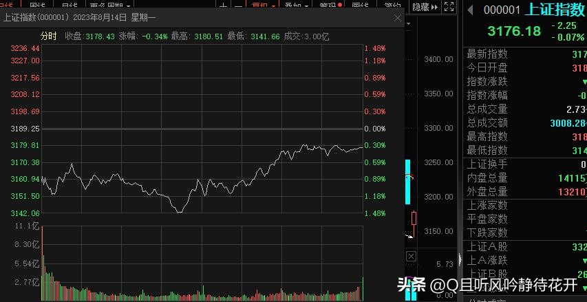 涨停板封板后还能买进吗,涨停板战法能赚钱吗