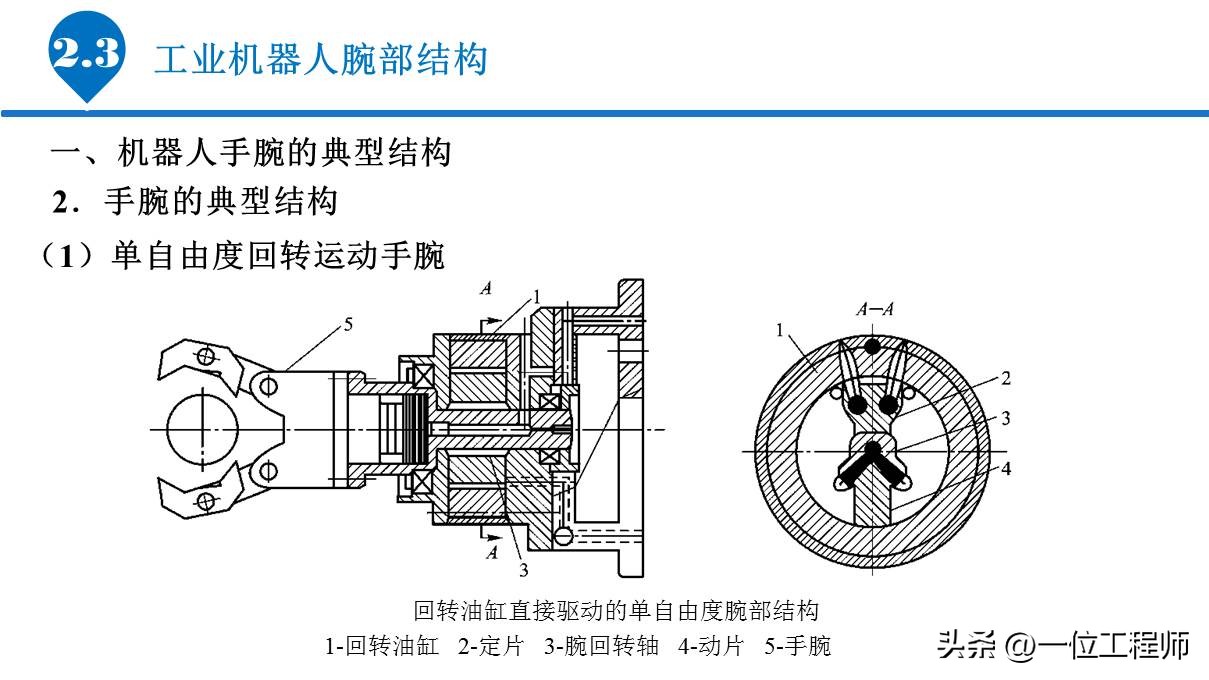 6.1工业机器人的基本组成,工业机器人传动机构结构及原理