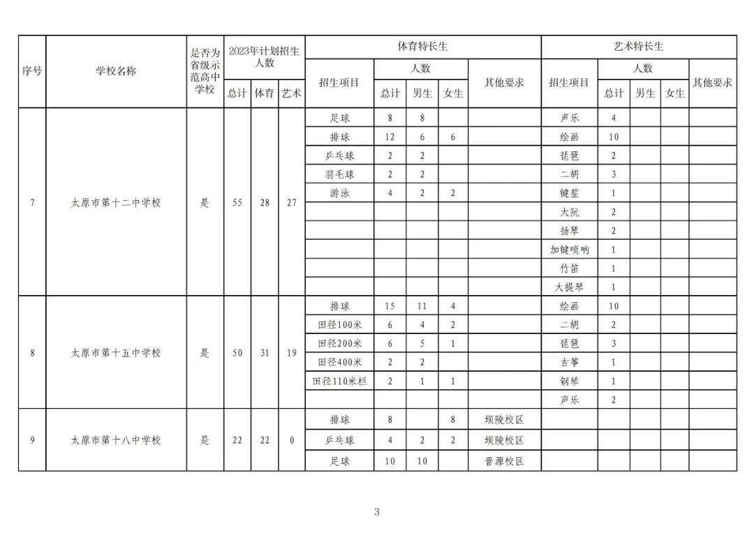 太原2019中考特长生政策,太原市2024特长生考试时间