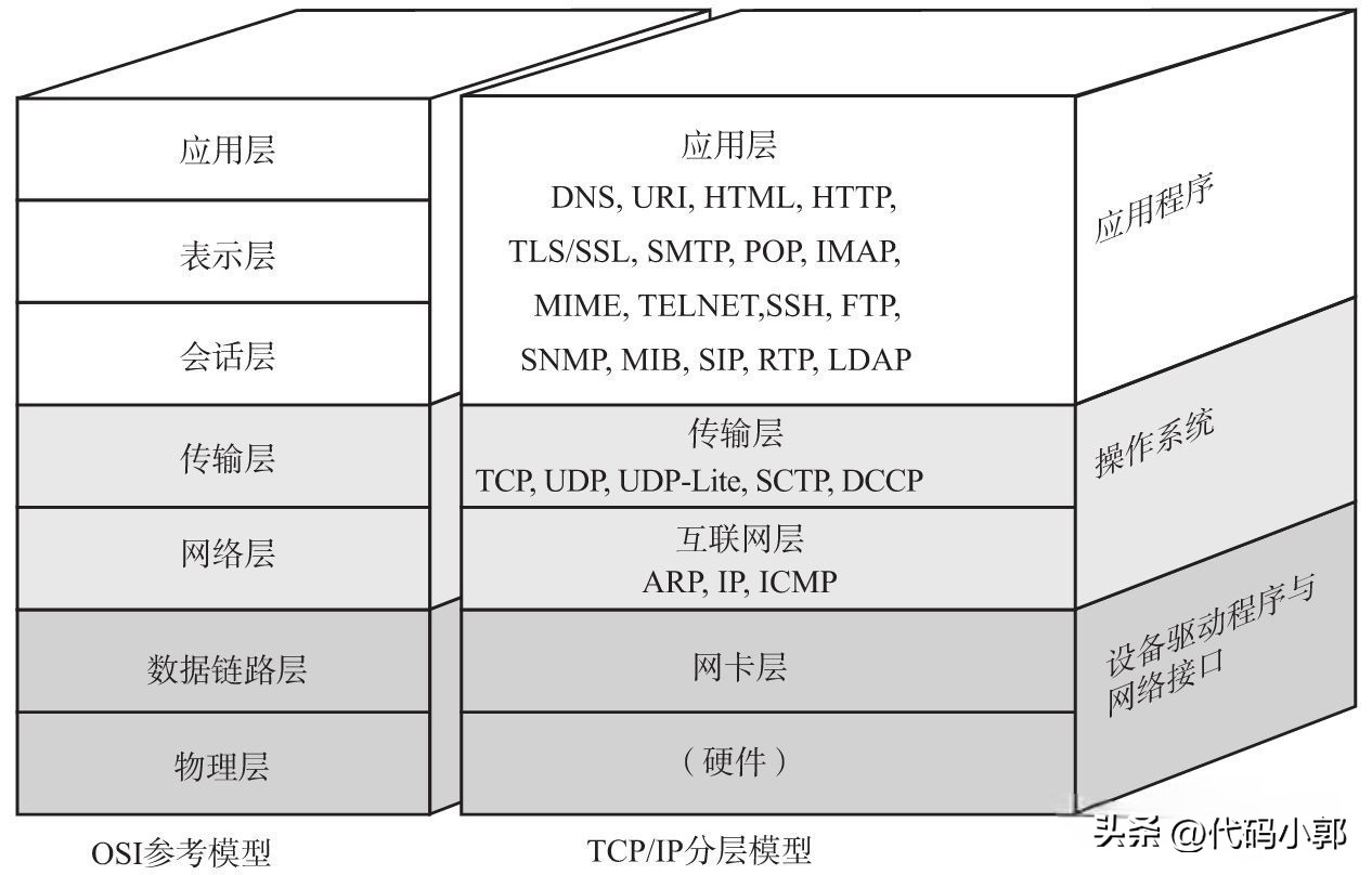 java技术学习,java编程入门到精通免费视频