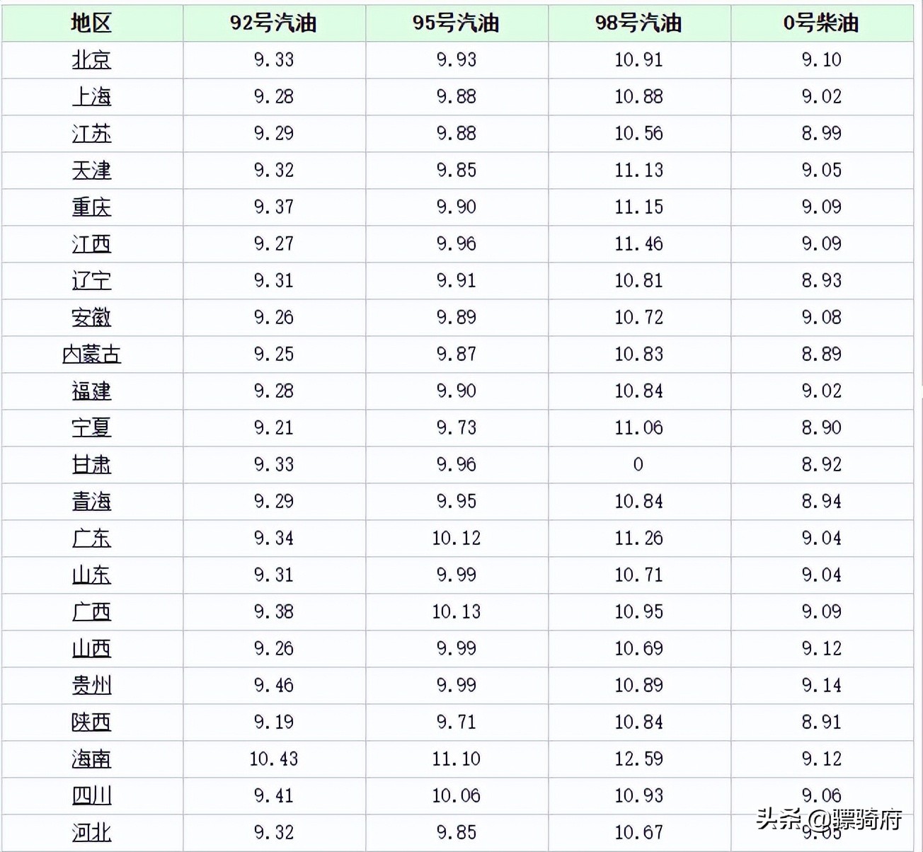 油价那么贵怎么办,油价那么贵是因为什么