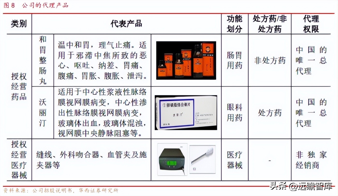 OTC渠道优势显著，泰恩康：重磅品种高速放量驱动，迎来业绩拐点