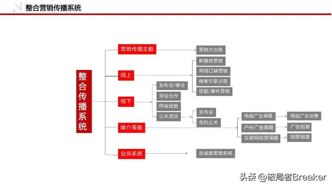 怎么做品牌策划方案模板图,品牌策划全套清单模板