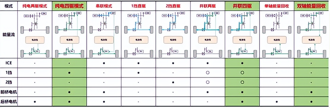 哈弗枭龙max四驱智能旗舰版实测,哈弗枭龙max在城市中试驾感受