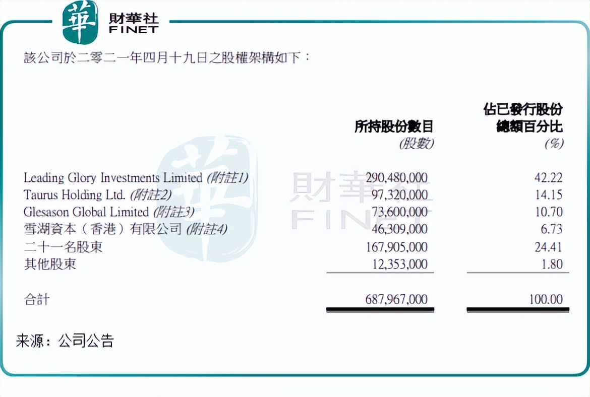 稻草熊娱乐港股涨幅超19%,稻草熊娱乐港股涨幅超7%