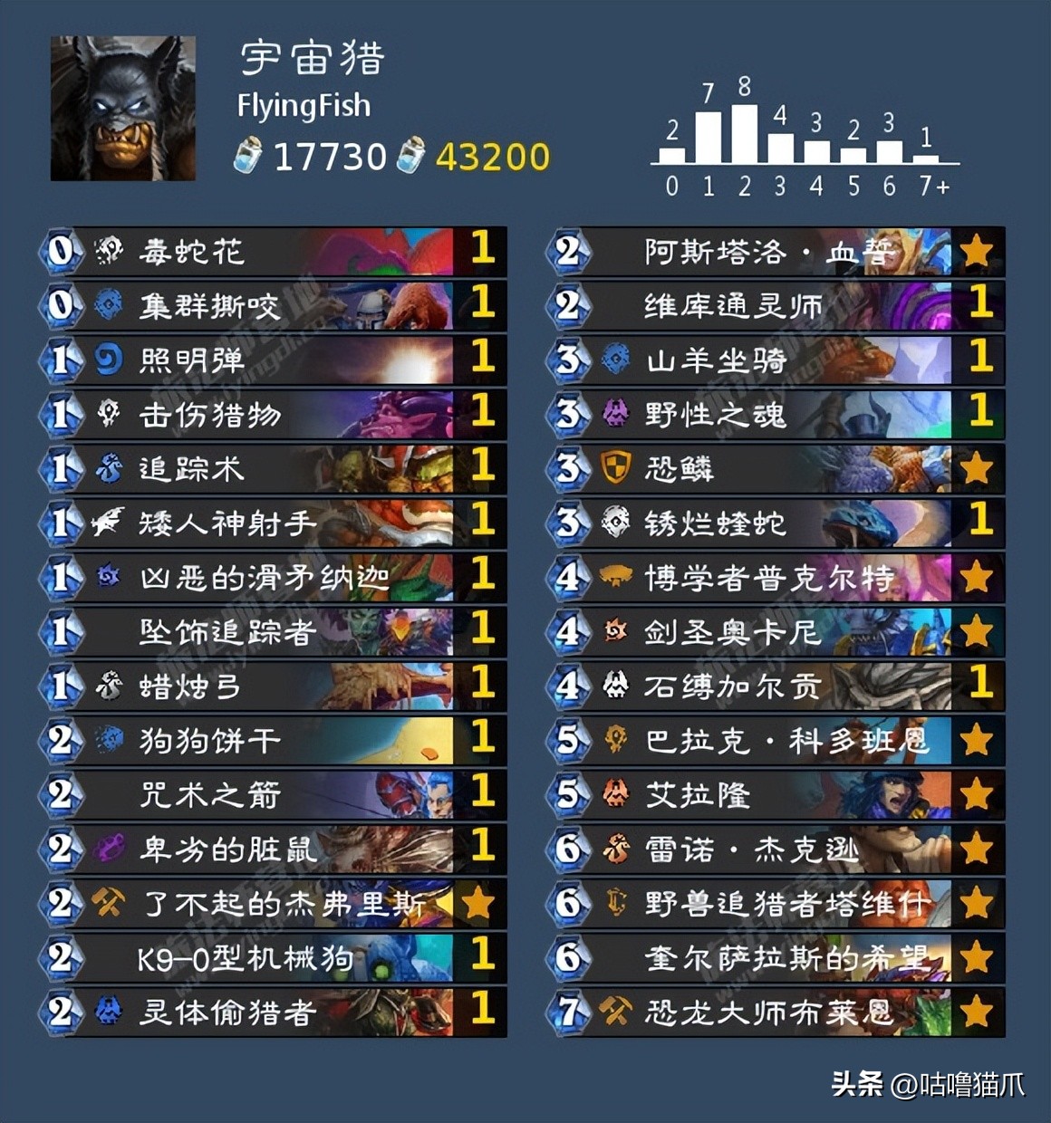 营地炉石狂野日报|20230312