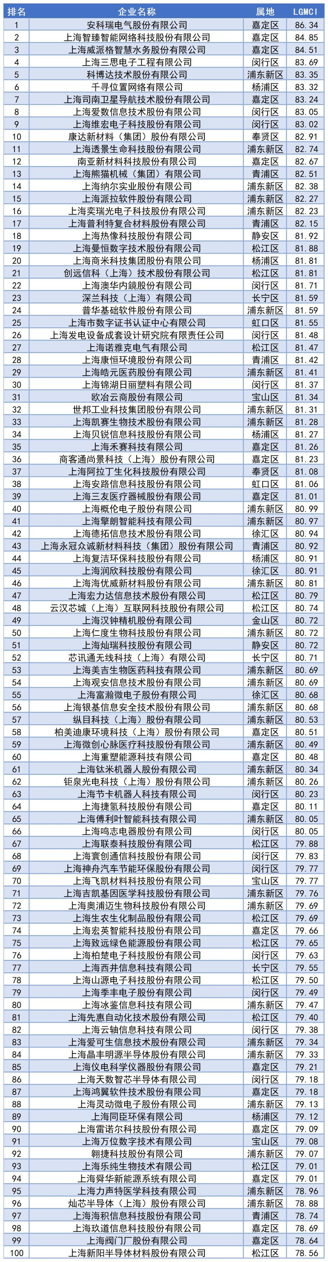 专精特新企业破局之道,竞争力强成长性好的专精特新企业