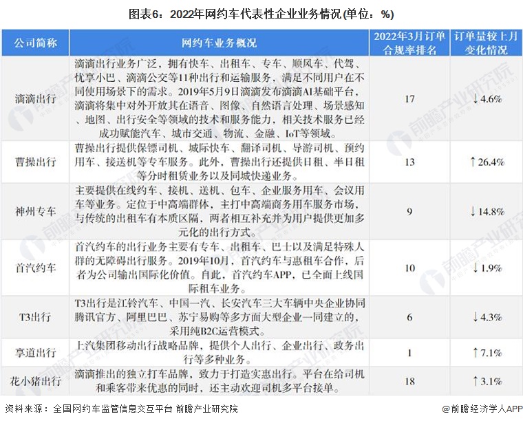 中国网约车行业概括,网约车行业发展历程图