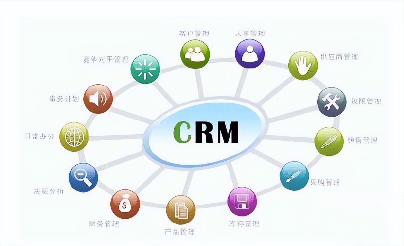 客户管理系统快速开发平台,客户管理系统提高客户成功率
