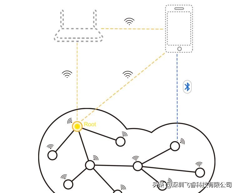 esp-wifi,乐鑫ESP-NOW无线通信方案