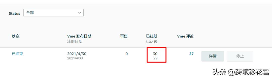 亚马逊新品如何快速积累review,亚马逊卖家快速提升review的方法