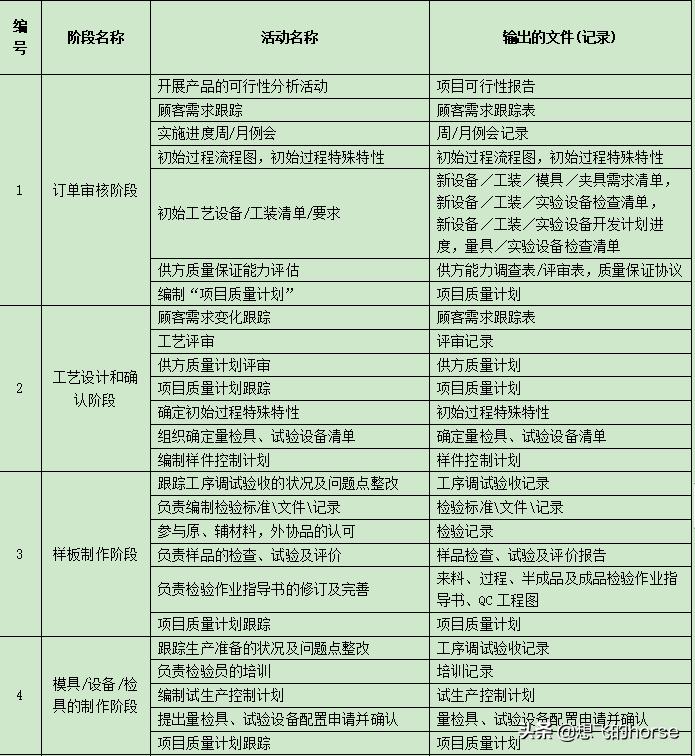 工厂品质部年终总结及明年计划,工厂的品质部有前途吗